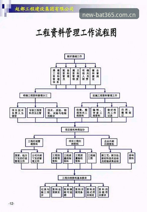 BAT365APP旧版登录失败修复全流程深度分析：从报错弹窗到v4.2切换的踩坑实录