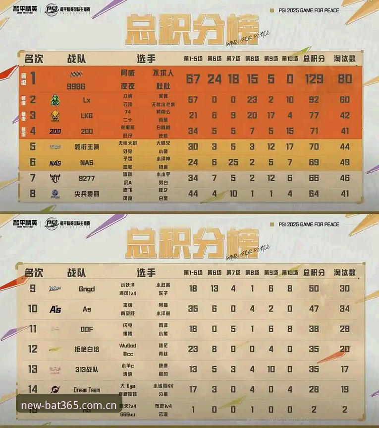 2026积分榜BAT365收藏更新详解：从v4.2入口变更到旧版登录修复的避坑指南